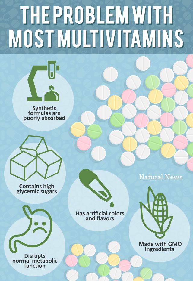 infographic - NatualNews - key issues with most multivitamins